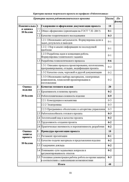 Файл:МР ШиМЭ 2024-25 технология.pdf