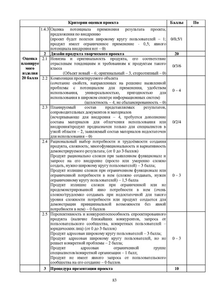Файл:МР ШиМЭ 2024-25 технология.pdf