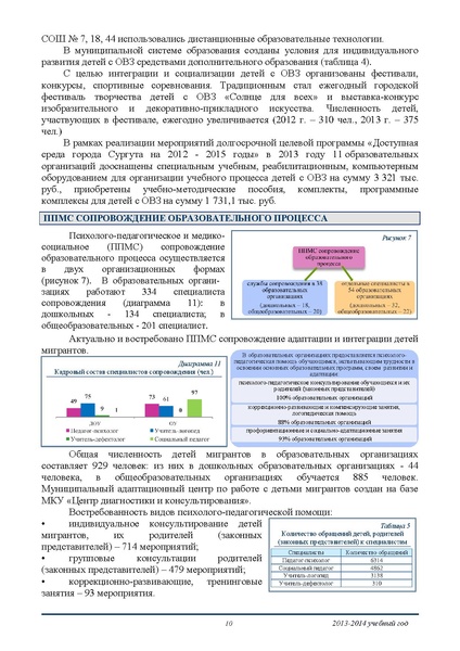 Файл:ПУБЛИЧНЫЙ ДОКЛАД ДО Сургут 2013-14.pdf
