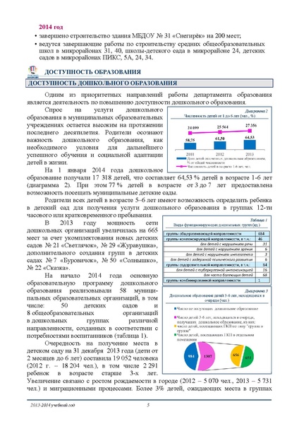 Файл:ПУБЛИЧНЫЙ ДОКЛАД ДО Сургут 2013-14.pdf