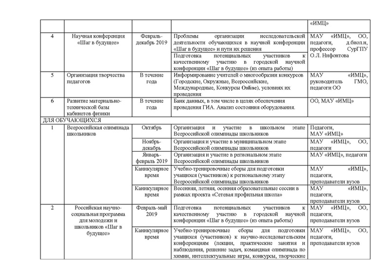 Файл:План работы ГМО 18-19.pdf