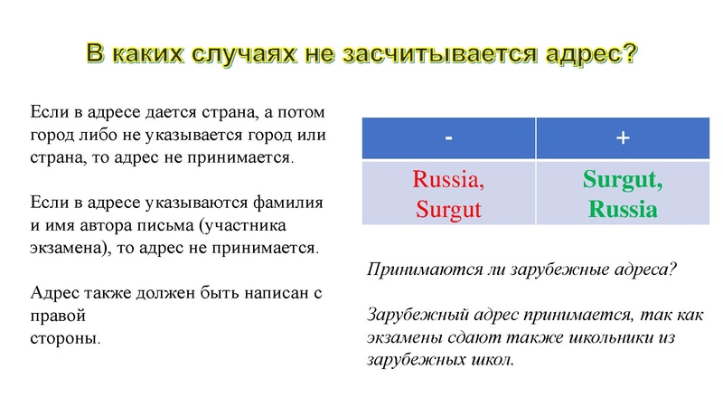 Файл:Трудности написания личного письма в задании 39 ЕГЭ .pdf