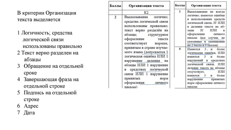 Файл:Трудности написания личного письма в задании 39 ЕГЭ .pdf