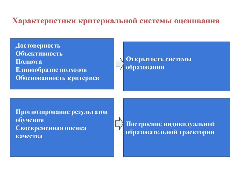 Файл:Установочное ГМО октябрь 2021 на сайт.pdf