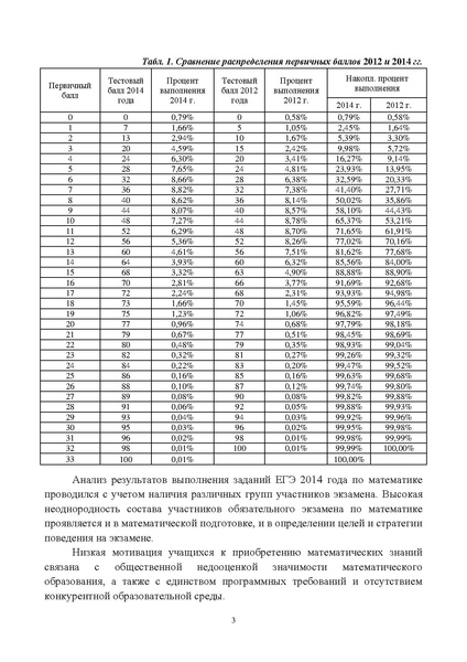 Файл:Metod rekom math 2014.pdf