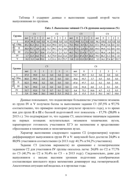 Файл:Metod rekom math 2014.pdf