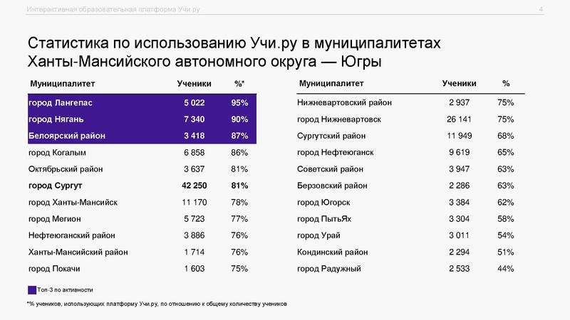 Файл:Августовская конференция Учи.ру.pdf