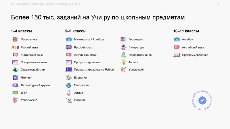 Файл:Августовская конференция Учи.ру.pdf