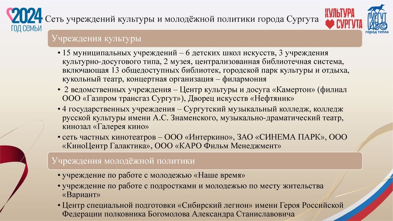 Файл:Акулов АА педагогический форум 2024.pdf