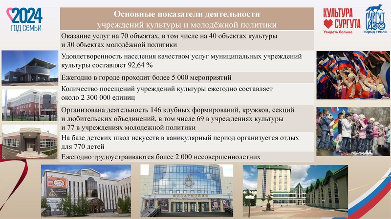 Файл:Акулов АА педагогический форум 2024.pdf