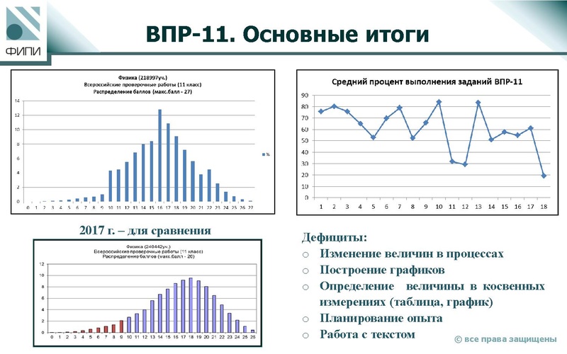 Файл:Демидова М.Ю. Инструментарий оценивания.pdf