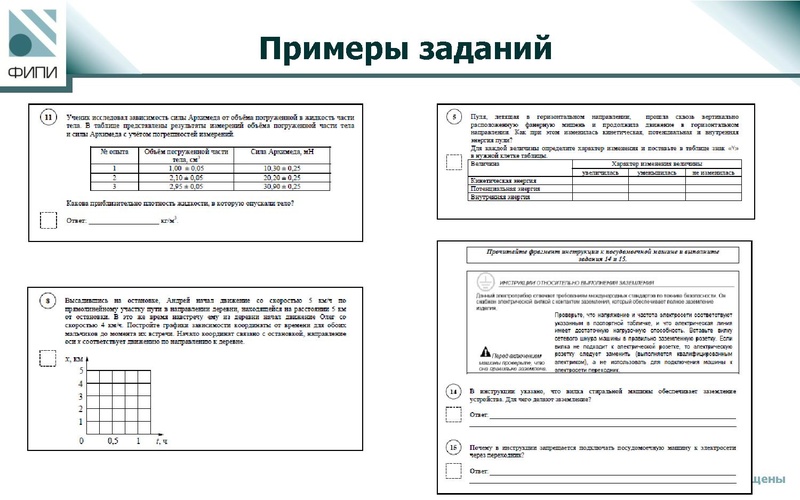 Файл:Демидова М.Ю. Инструментарий оценивания.pdf