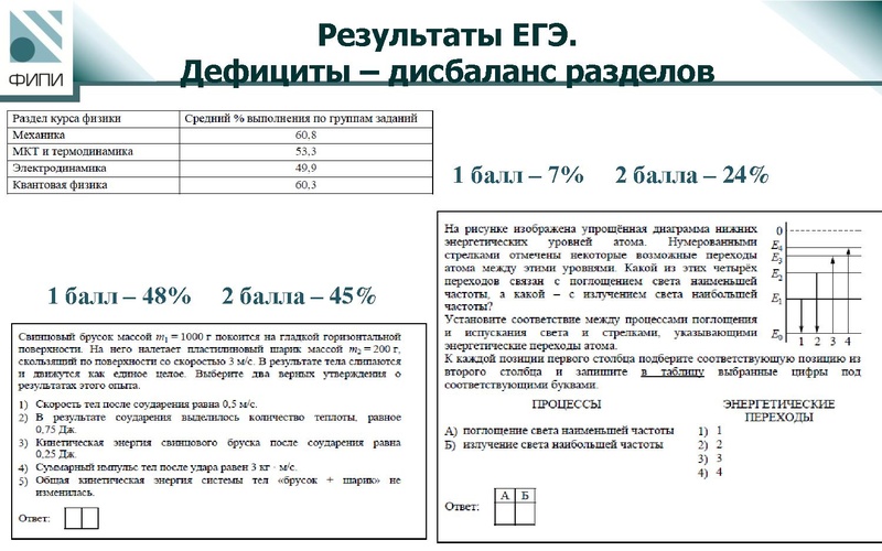 Файл:Демидова М.Ю. Инструментарий оценивания.pdf