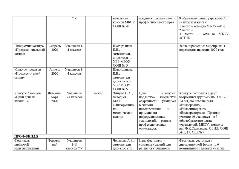 Файл:Отчет МКЯАБ за 2019-2020 учебный год.pdf