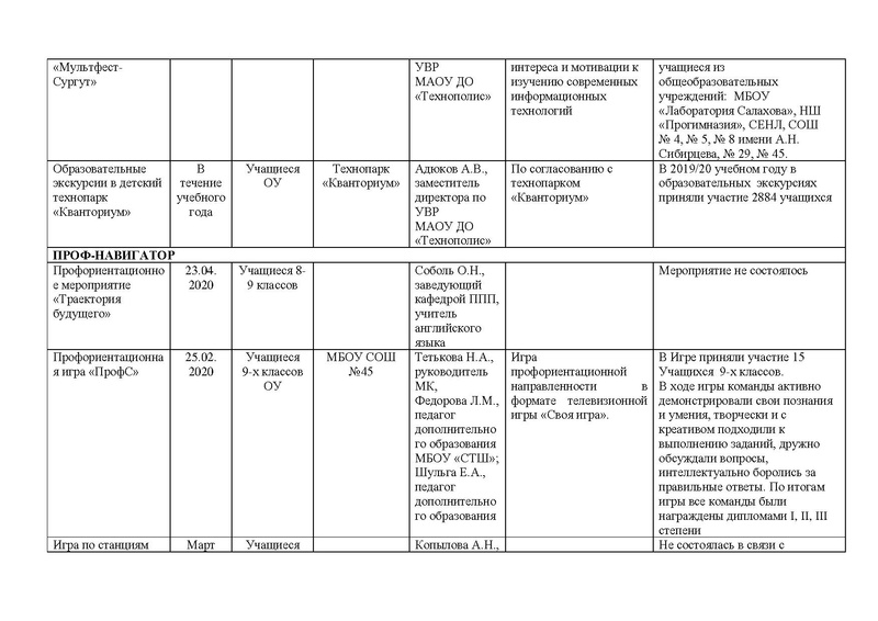 Файл:Отчет МКЯАБ за 2019-2020 учебный год.pdf