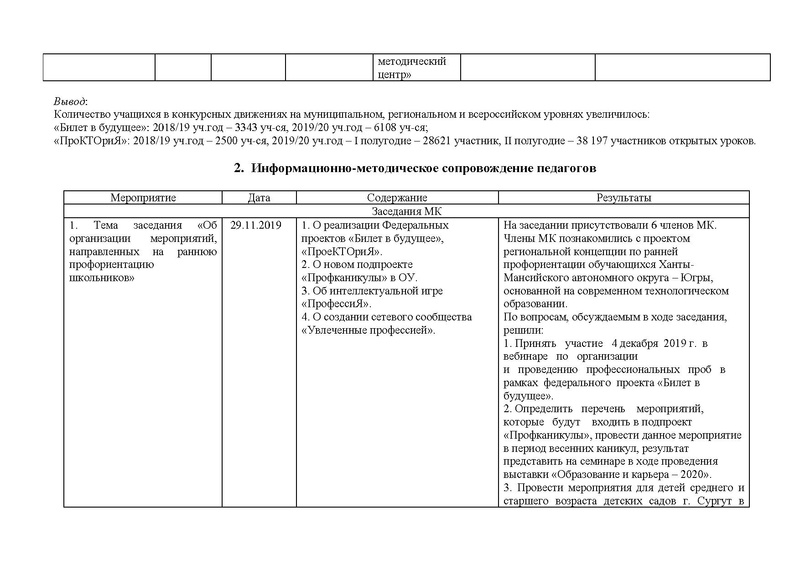 Файл:Отчет МКЯАБ за 2019-2020 учебный год.pdf