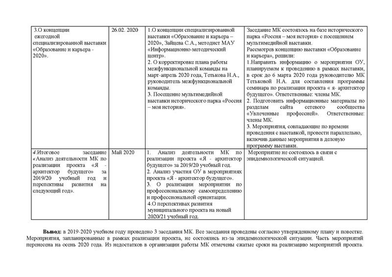 Файл:Отчет МКЯАБ за 2019-2020 учебный год.pdf