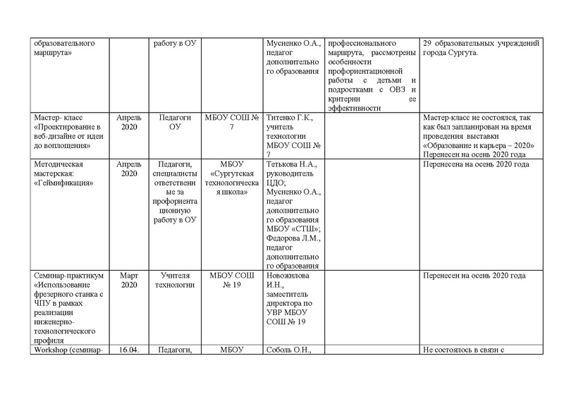 Файл:Отчет МКЯАБ за 2019-2020 учебный год.pdf