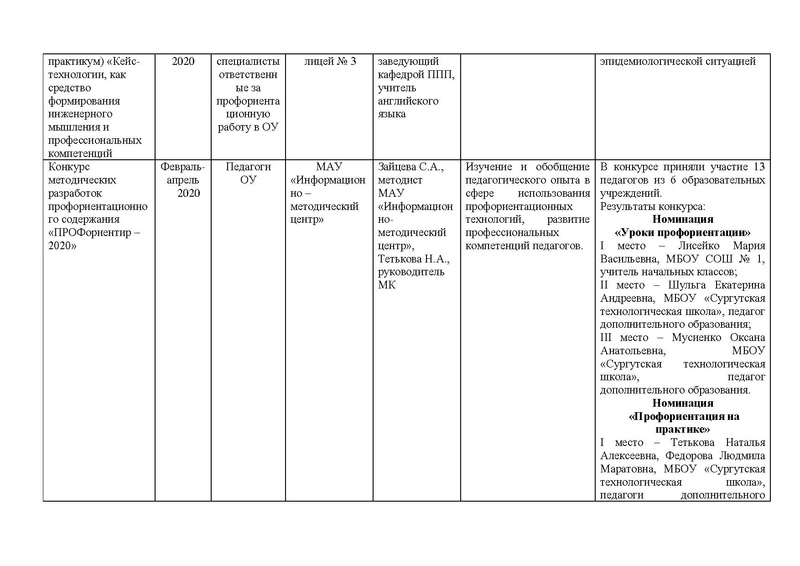 Файл:Отчет МКЯАБ за 2019-2020 учебный год.pdf