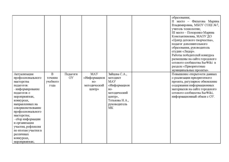 Файл:Отчет МКЯАБ за 2019-2020 учебный год.pdf