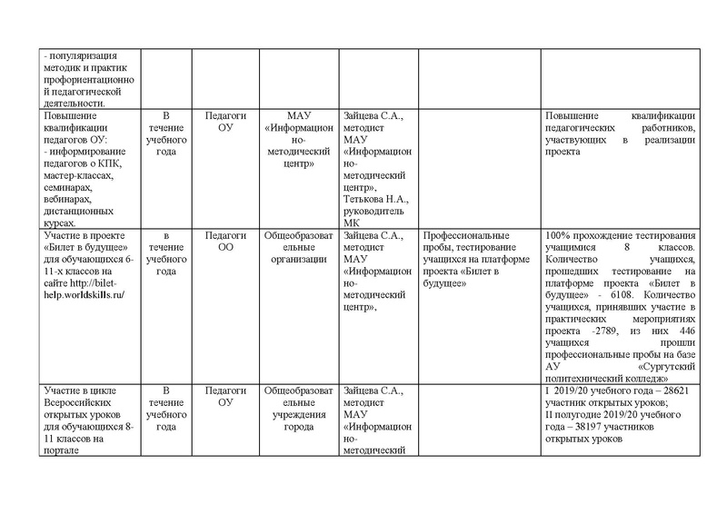 Файл:Отчет МКЯАБ за 2019-2020 учебный год.pdf
