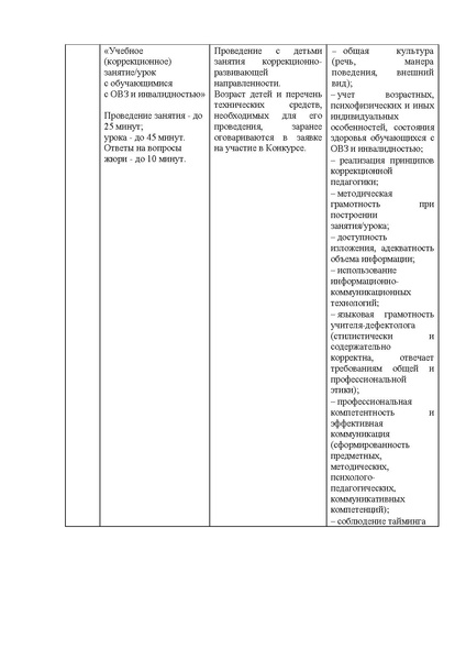 Файл:Содержание конкурса Учитель-дефектолог 2022.pdf