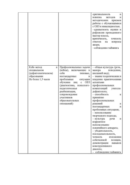 Файл:Содержание конкурса Учитель-дефектолог 2022.pdf