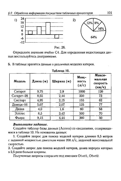 Файл:Тематич. тесты для подг. к ГИА-9200с.PDF