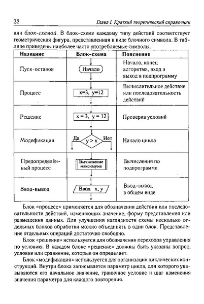 Файл:Тематич. тесты для подг. к ГИА-9200с.PDF