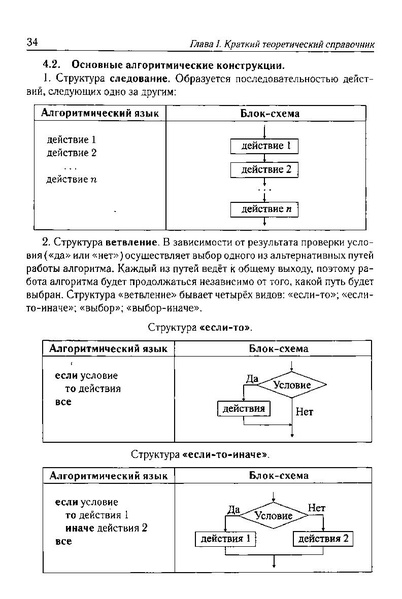 Файл:Тематич. тесты для подг. к ГИА-9200с.PDF