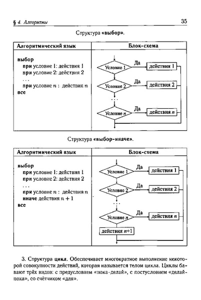 Файл:Тематич. тесты для подг. к ГИА-9200с.PDF