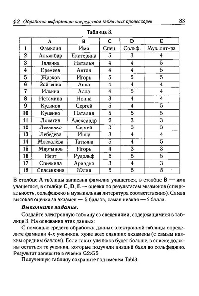 Файл:Тематич. тесты для подг. к ГИА-9200с.PDF