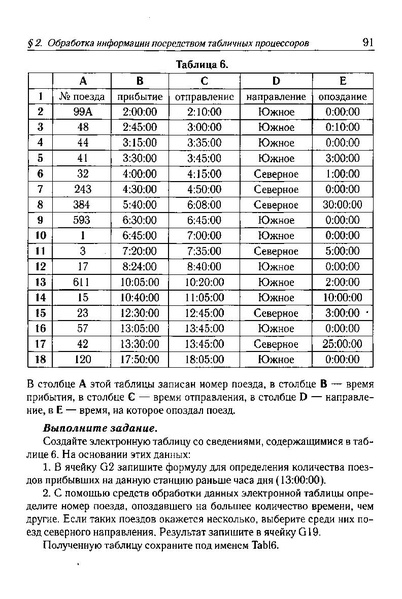 Файл:Тематич. тесты для подг. к ГИА-9200с.PDF