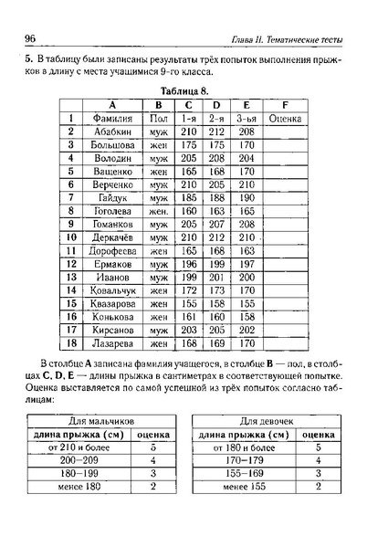 Файл:Тематич. тесты для подг. к ГИА-9200с.PDF