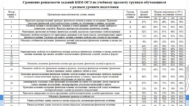 Файл:1 ГМО Тимофеева Н.В. 19.09.2025.pdf