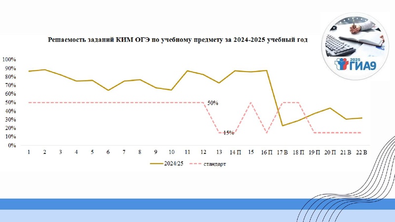 Файл:1 ГМО Тимофеева Н.В. 19.09.2025.pdf