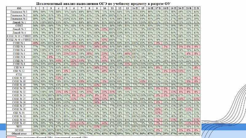 Файл:1 ГМО Тимофеева Н.В. 19.09.2025.pdf