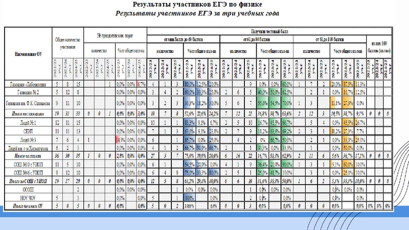 Файл:1 ГМО Тимофеева Н.В. 19.09.2025.pdf