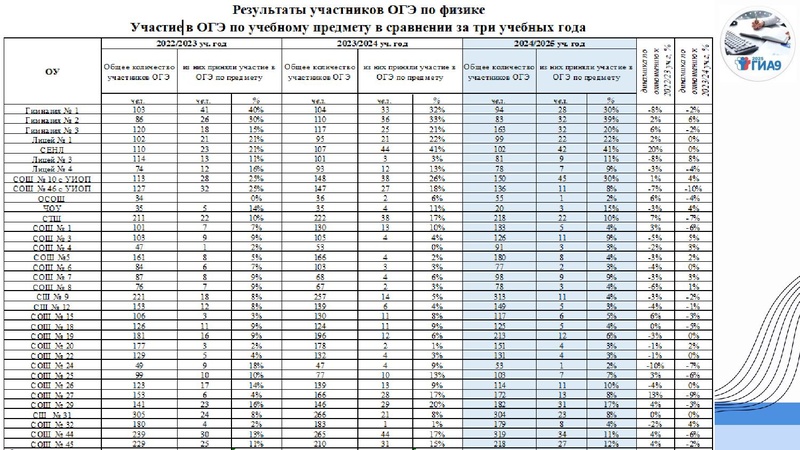 Файл:1 ГМО Тимофеева Н.В. 19.09.2025.pdf