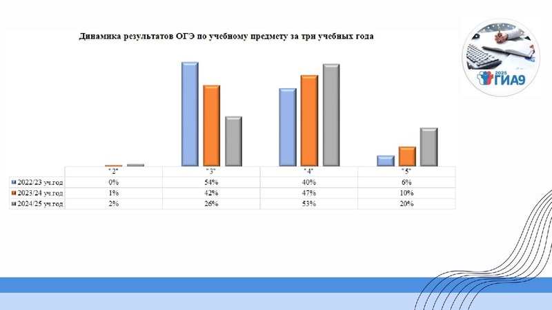 Файл:1 ГМО Тимофеева Н.В. 19.09.2025.pdf