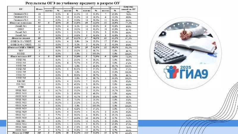 Файл:1 ГМО Тимофеева Н.В. 19.09.2025.pdf