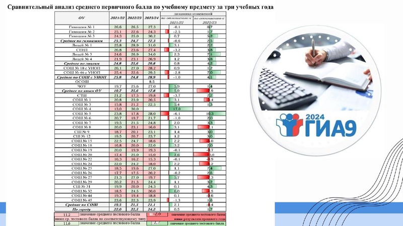 Файл:1 ГМО Тимофеева Н.В. 19.09.2025.pdf