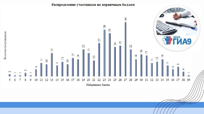 Файл:1 ГМО Тимофеева Н.В. 19.09.2025.pdf
