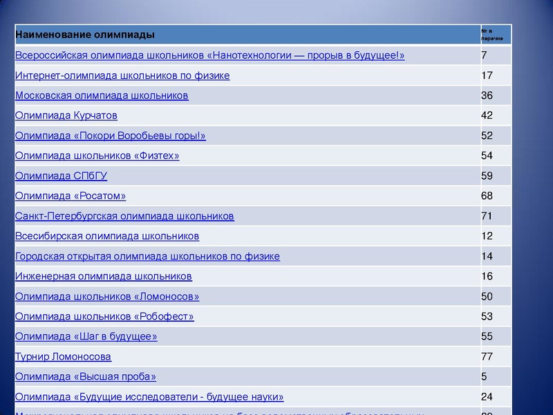 Файл:4. Аллаярова Р.Р..pdf