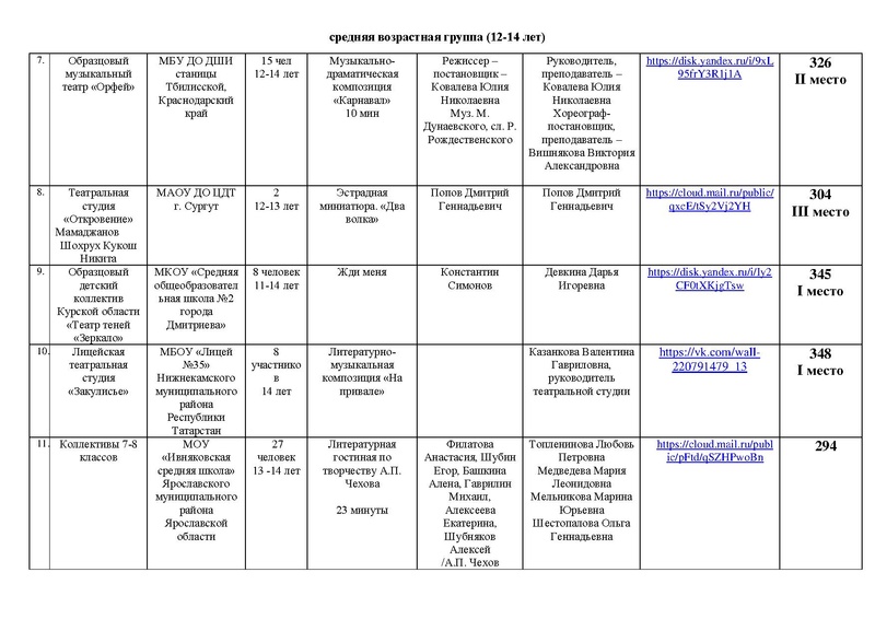 Файл:ИТОГИ направлений Театр Оригинальный жанр Маска 2025.pdf