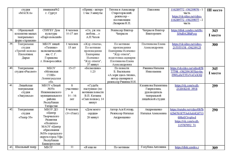 Файл:ИТОГИ направлений Театр Оригинальный жанр Маска 2025.pdf
