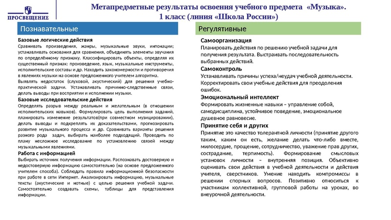 Файл:МУЗЫКА ШКОЛА РОССИИ.pdf