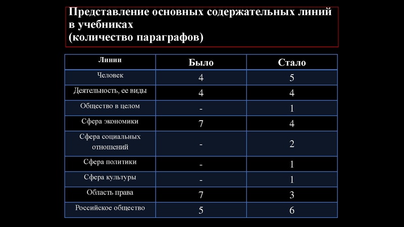 Файл:Обществознание на современном этапе.pdf