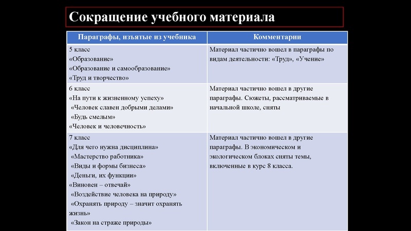 Файл:Обществознание на современном этапе.pdf