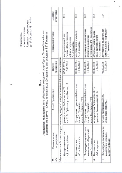 Файл:Об утверждении плана мероприятий по Р. Гамзатову.pdf